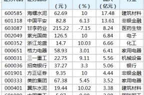 中国平安股票价格是多少(中国平安股票价格)