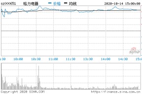 格力股票行情分析报告(格力股票行情)