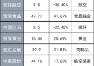 云内动力股票近期是否有利好消息(云内动力股票)