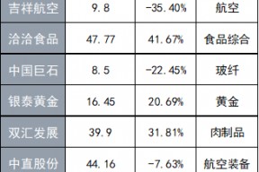 云内动力股票近期是否有利好消息(云内动力股票)