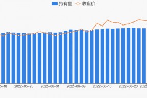 万华化学股价最新消息(万华化学股价)