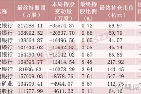 爱尔眼科股价怎么变了(爱尔眼科股价)