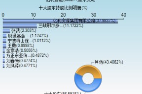 600277中报业绩(600277)