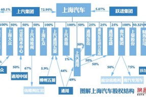 华域汽车股票历史数据(华域汽车股票行情)