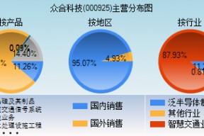 众合科技的股票代码(000925众合科技股吧)