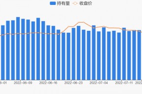 包钢股份股票行情走势(包钢股份股票行情)