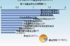 600703三安光电东方财富网(600703三安光电)