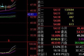 tcl科技的股票代码是多少(tcl股票代码)