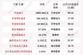 000338潍柴动力股票最新消息(000338潍柴动力股票)