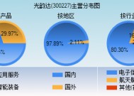 光韵达股票最新消息(光韵达股票)