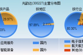 光韵达股票最新消息(光韵达股票)