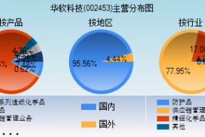 002453股票行情(002453股票)