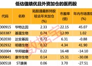 600085股票会涨吗(600085股票)