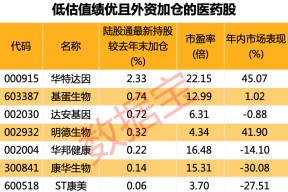 600085股票会涨吗(600085股票)