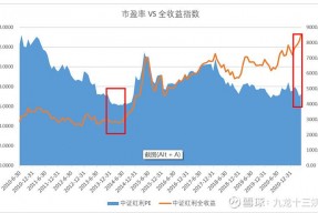 红利指数基金适合长期持有吗(红利指数)