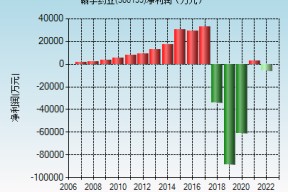 300199翰宇药业2022年8月份目标价(300199翰宇药业)