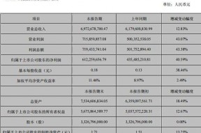 冰轮环境股票发行价(冰轮环境股票)