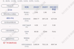 睿昂基因是干嘛的(睿昂基因)