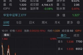 000547股票最新消息(000547股票)