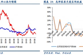 索菲亚股价一直平的怎么回事(索菲亚股价)