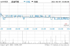 启迪设计股票池(启迪设计股票)