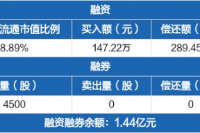 中通国脉股票股吧股民评论(中通国脉股票)