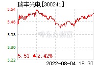 瑞丰光电官网(瑞丰光电)