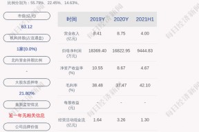 天津理工大学300384(300384)