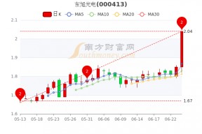 东旭光电股份股票价格(东旭光电股份股票)