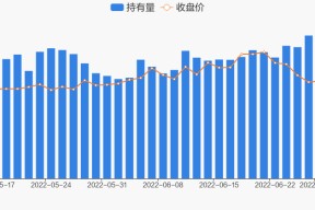 格力地产股票行情预测(格力地产股票行情)