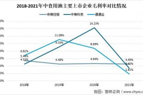 京粮控股是国企吗(京粮控股)