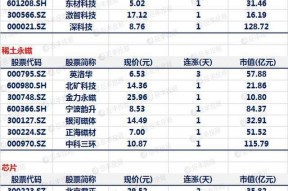 英洛华最新消息今天(英洛华最新消息)