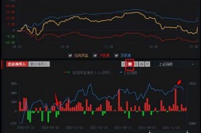 沪指大盘今日上证指数(沪指大盘今日)