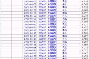 600007股票行情(600007股票)