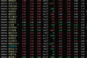 中国中冶股价能上50元(中国中冶股票行情)