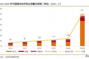 奥特维科股票股吧(奥特维)