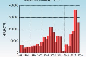 股票000709铁岭新城(股票000709)