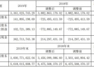 益佰制药股价现在多少(益佰制药股价)