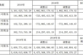 益佰制药股价现在多少(益佰制药股价)