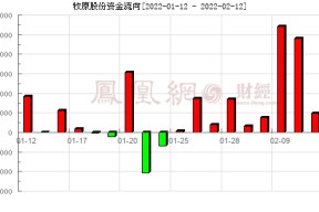 牧原股份股票历史交易数据(牧原股份股票)