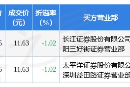 600714股票(600714)