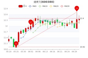 健康元公司的员工待遇怎么样(健康元)