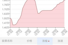 601678滨化股份千股千评(601678)