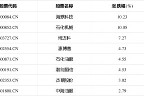 300084股票分析图(300084股票)