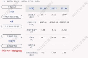 st猛狮股票股吧(st猛狮股票)