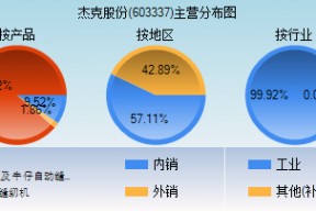 603337新浪(603337)