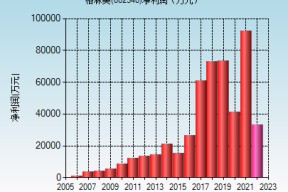 格林美今天股市(格林美今日股价)