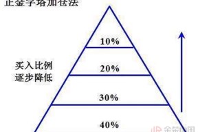 仓位在线官网(仓位)