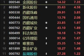 600397股票数据表(600397股票)