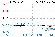 601800 股票(601008股票)